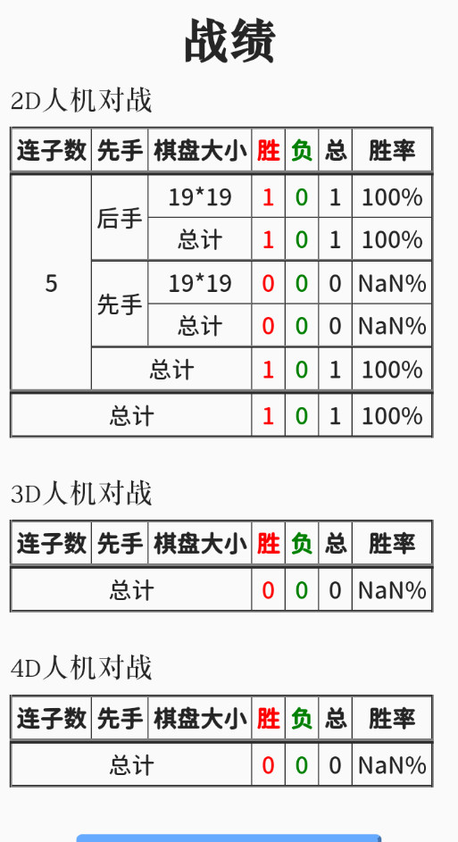 4D嵥Ϸv5.0.0ͼ3