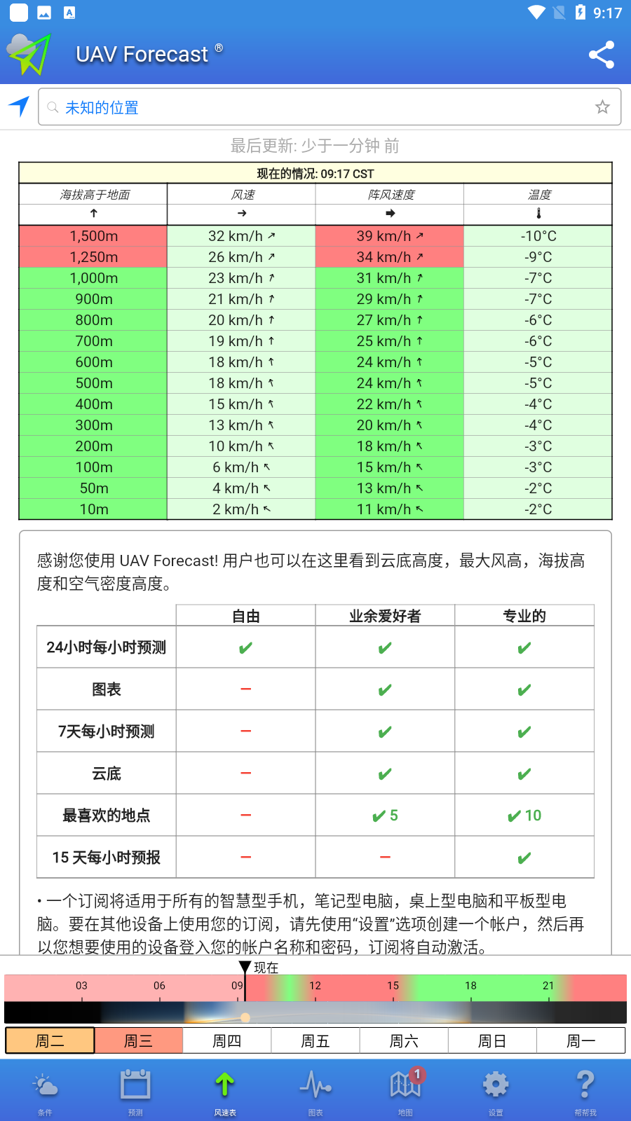 UAV Forecastͼappٷv2.8.2ͼ2
