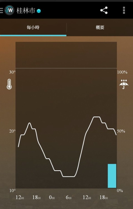 1weather׿ֻѸרҵv5.3.7.2ͼ0