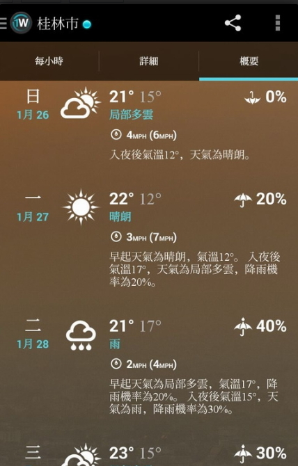 1weather׿ֻѸרҵv5.3.7.2ͼ1