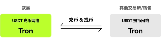 oke交易所app最新版 oke交易所app最新版