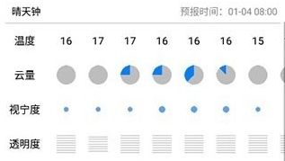晴天钟Astroweather 晴天钟Astroweather