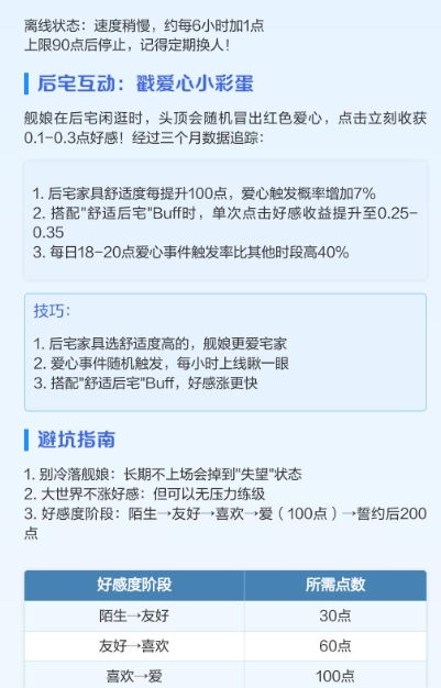 碧蓝航线官方版 碧蓝航线官方版