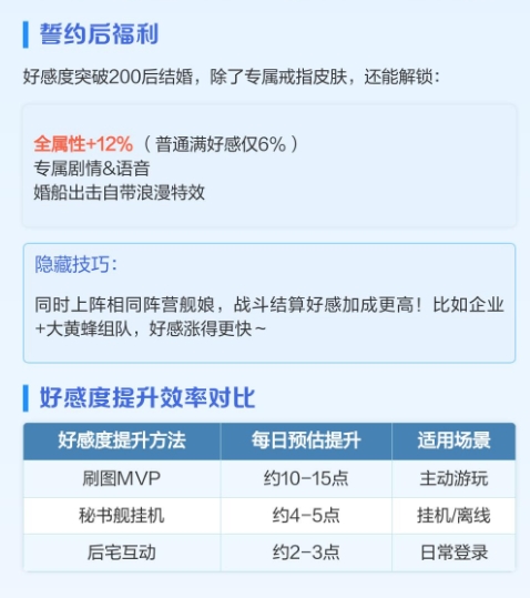 碧蓝航线官方版 碧蓝航线官方版