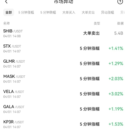 易交易app官方版 易交易app官方版