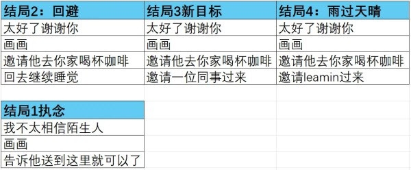 ���е�ִ����Ϸ������