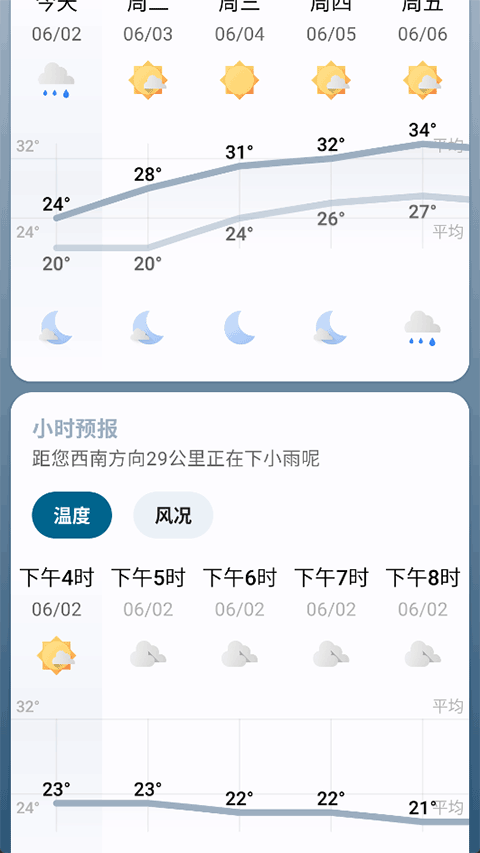 ΢Ԥ(Breezy Weather)ͼ3