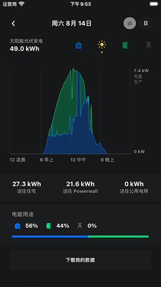 ˹appٷ(Tesla)ͼ0