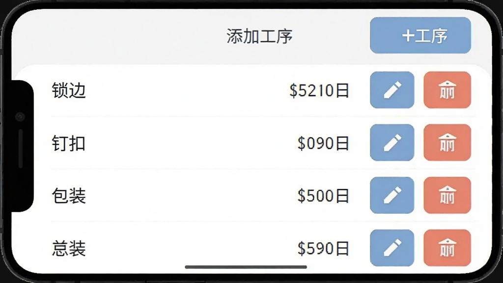�Ƽ�����������ģ�����ý��棬�ֻ���Ļ��ʾһ���б����б�����������ߡ��������ۡ�������װ���ȹ������ƺͶ�Ӧ�ĵ��ۣ��Ҳ��б༭��ɾ����ť�������С����ӹ��򡱵İ�ť���������ƽ�����������������ʸɾ��޶���Ԫ�ء�