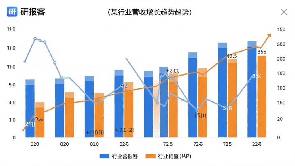 一张手机界面截图,画面显示「研报客」APP的数据图表页面,包含柱状图和折线图,展示某行业营收增长趋势,图表颜色为蓝色和橙色,下方有图例说明,整体风格商务简洁,画质清晰无多余元素