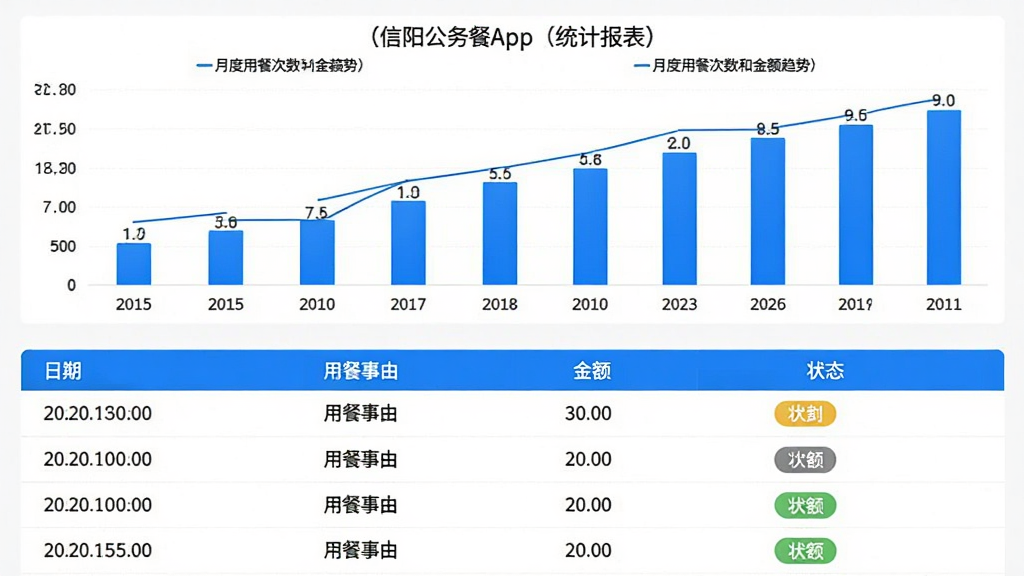 ���������App��ͳ�Ʊ���ҳ�棬�������ϲ�����״ͼչʾ�¶��òʹ����ͽ�����ƣ��·�����ϸ�б���ÿ����¼�������ڡ��ò����ɡ�����״̬��ǩ��������ɫΪ��ɫϵ��ͼ���������������ֱ�ǩ��ȷ������Ϊ��ɫ�����ʸɾ��޶���Ԫ�أ��޹����š�