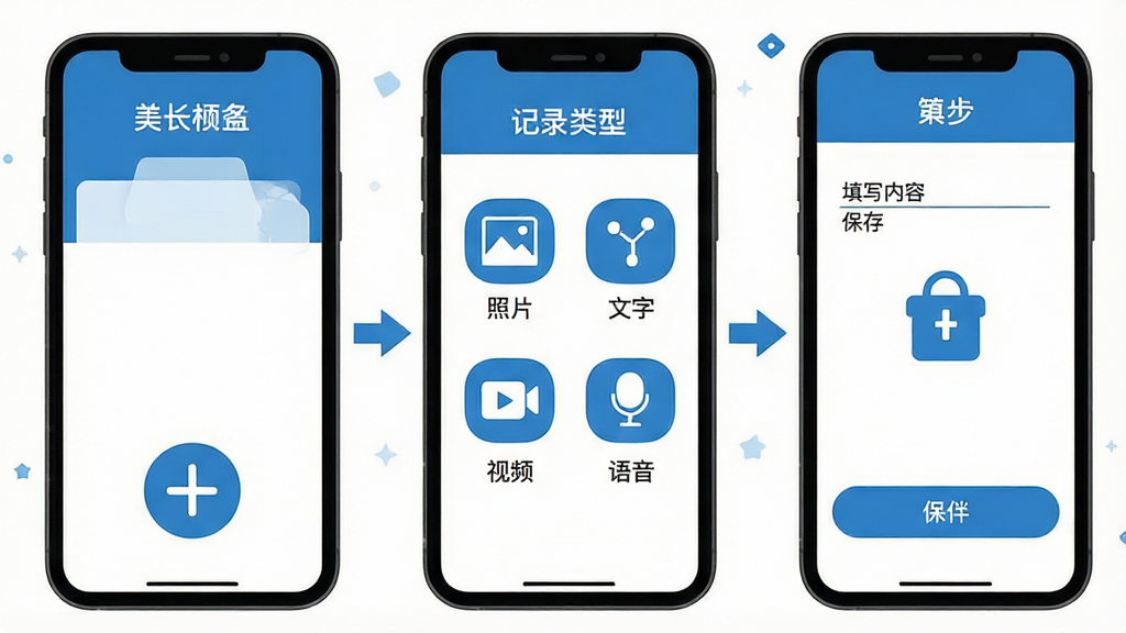 һ�š��ɳ���顱APP��������ʾ��ͼ�������Ϊ��������չʾ����һ���ǵ��������Ĵ�ӺŰ�ť���ڶ�����ѡ���¼���ͣ���Ƭ�����֡���Ƶ������ͼ�꣩������������д���ݲ����棬ÿһ�����м��ļ�ͷ������������Ϊ��ƽ����Ϣͼ��ƣ���ɫ����ɫ�Ͱ�ɫΪ����ͼ�������׶������ʸɾ��޶���Ԫ��
