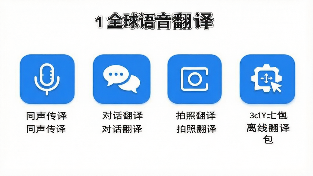 һ��չʾ��ȫ���������롱APP�����б���ͼƬ�����汳��Ϊ����ɫ���б��������ͬ�����롱�����Ի����롱�������շ��롱�������߷�������ĸ�ͼ�꣬ͼ����ͳһΪ��ɫԲ�Ǿ��Σ��·��ж�Ӧ����������˵���������Ű����룬���ʸɾ����޶���Ԫ��