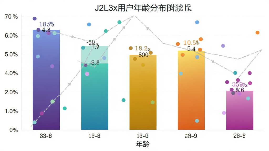 J2L3x�û�����ֲ���״ͼ������Ϊ��״ͼչʾ��������ռ�ȣ�����Ϊ������������ٷֱȣ��Ű�������������ݿ��ӻ���ϸ��������ɫ���䣬���ʸɾ��޶���Ԫ��