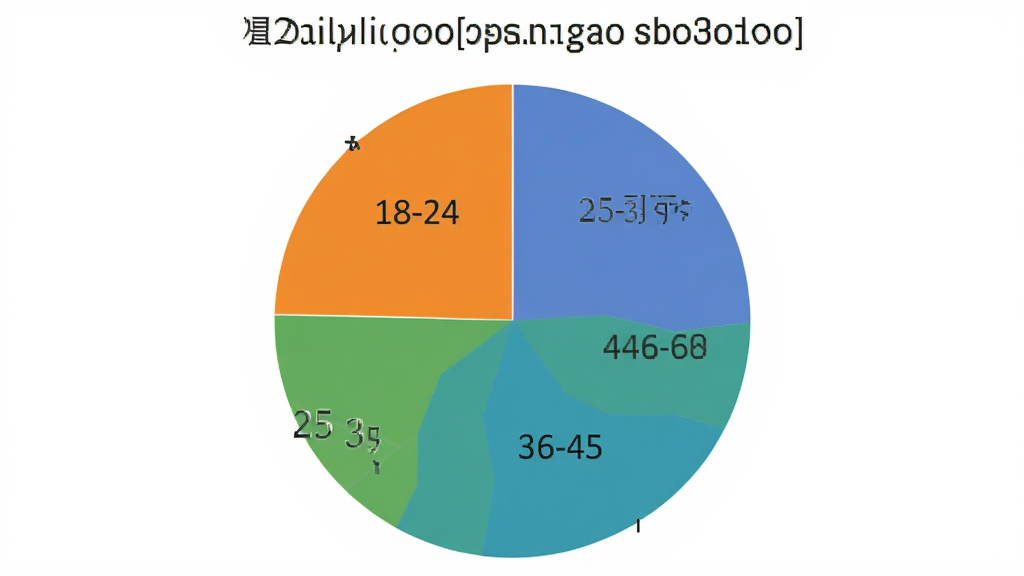 һ��չʾDailylingo�û�����ֲ��ı�״ͼ��������Բ��ͼ��������Ϊ���У�������ݿ��ӻ���ϸ���ò�ͬ��ɫ����18-24�ꡢ25-35�ꡢ36-45�ꡢ46-60���ĸ����䣬���ʸ��塢�ɾ����޶���Ԫ��