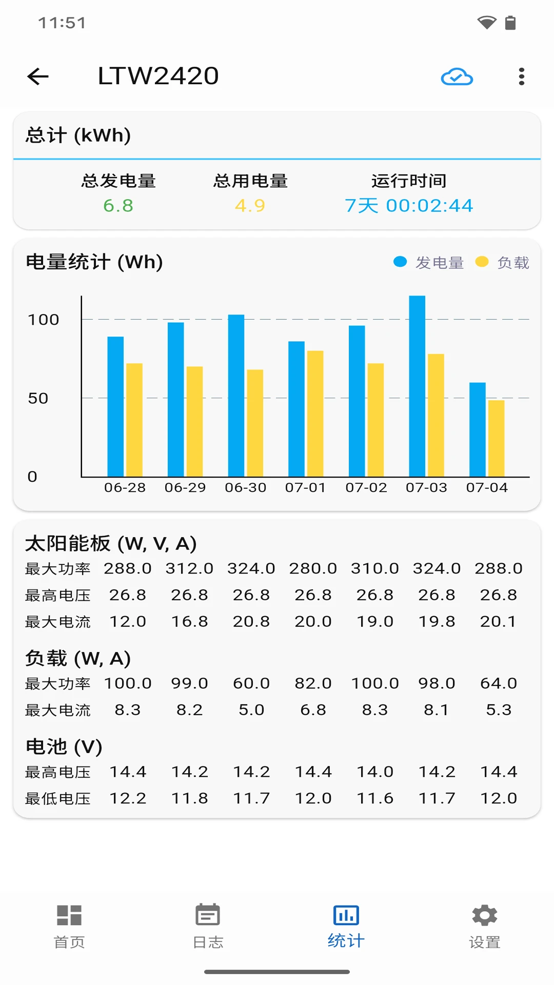 网优智电-光伏运维管理工具截图1