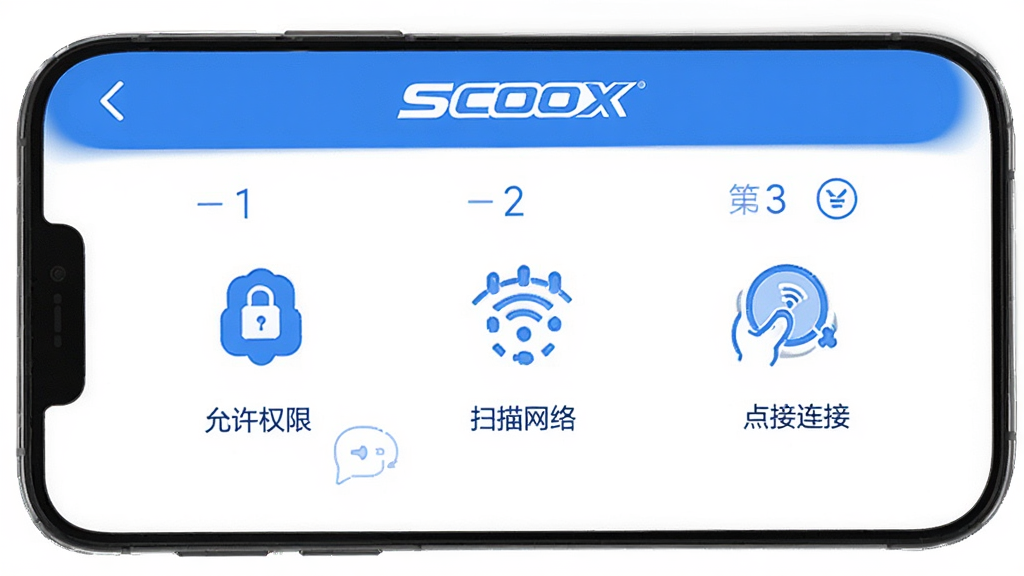 SCOOX���ֲ���ָ��ͼ���ֻ���Ļ��ʾ�ֲ��������棬��һ������Ȩ�ޣ��ڶ���ɨ�����磬������������ӣ�ÿ������ͼ��ͼ������˵����SCOOX��־λ�ڶ������������ֱ�ۣ�������ɫ�����ʸɾ��޶���Ԫ��