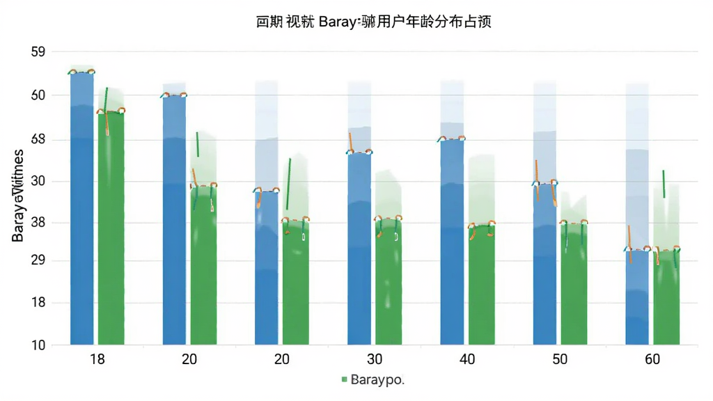 Baray���� �û�����ֲ���״ͼ չʾ18��60��������ռ�� ���ݿ��ӻ� ���ͼ����� ���ʸɾ��޶���Ԫ��