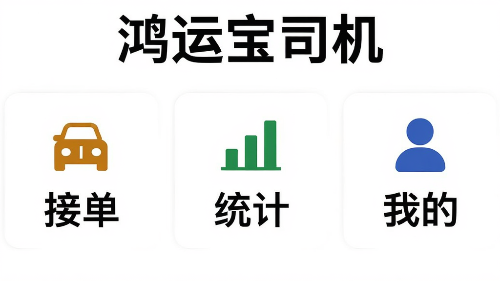 一张“鸿运宝司机”操作界面的图片,展示简洁的三大功能按钮“接单”“统计”“我的”并排排列,按钮采用大号字体和鲜明图标,背景为纯白色,整体风格极简,画质干净清晰,无多余元素