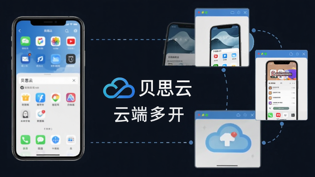 一张展示贝思云云端多开功能的示意图,画面左侧是一部普通手机,右侧是三个悬浮的云端手机窗口,分别运行着不同的应用界面,窗口之间用虚线连接表示独立运行,画面中央有“贝思云”的Logo和“云端多开”字样,整体风格扁平化科技感,布局清晰,画质干净无多余元素