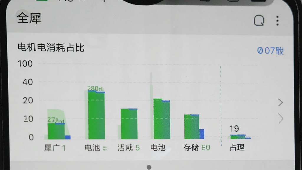 一张展示手机电池续航和存储空间使用情况的截图,图中“全犀”App的电池消耗占比极低,存储空间占用显示为很小的数值,图表用绿色和蓝色区分,背景是手机系统设置界面,文字标注清晰,风格直观简洁。
