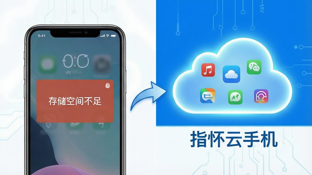 һ��չʾָ�����ֻ��ƶ��йܹ��ܵ�ͼƬ�����������һ���洢�ռ�漱���ֻ�����Ļ����ʾ�š��洢�ռ䲻�㡱����ʾ���Ҳ���һ�䷢����Ʋʣ��Ʋ���Ư���Ŷ��Ӧ��ͼ�꣬һ����ͷ���ֻ�ָ���Ʋʣ���ʾӦ�ñ��йܵ��ƶˣ��Ʋ��·��С�ָ�����ֻ��������ֱ�ʶ�������Ǽ���������ɫ�����Ƽ���ʮ�㣬���ʸɾ����޶���Ԫ��