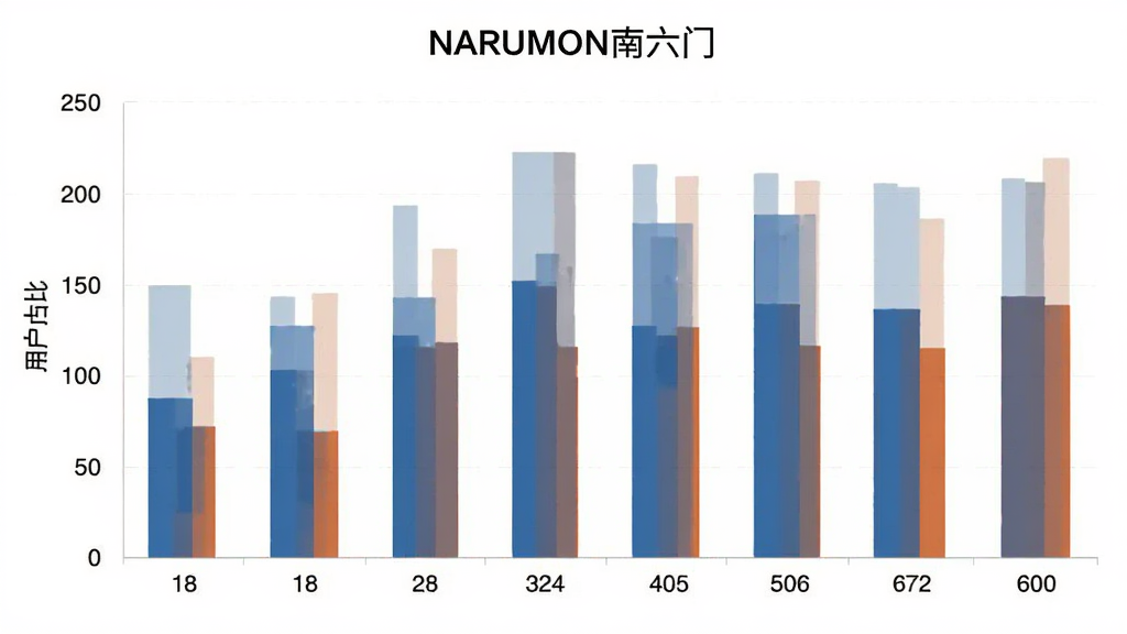 NARUMON������ �û�����ֲ���״ͼ������Ϊ18-60������Σ�����Ϊ�û�ռ�ȣ�������ɫͳһ����ע��NARUMON�����š����⣬��������񣬻����������޶���װ��