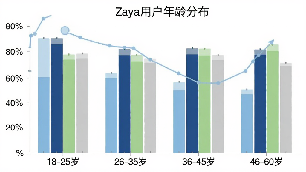 Zaya�û�����ֲ���״ͼ������Ϊ