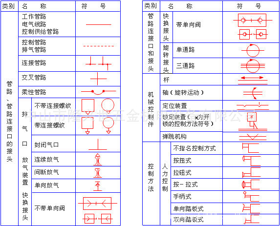 ����绰 ��׿�� ���ذ�װ�̳�