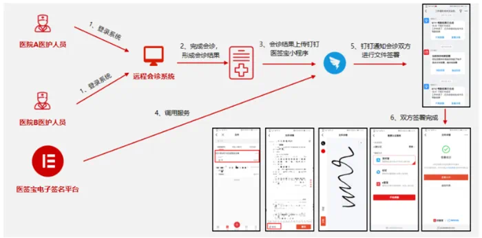 Patient Link ��׿�� ����ǩ������