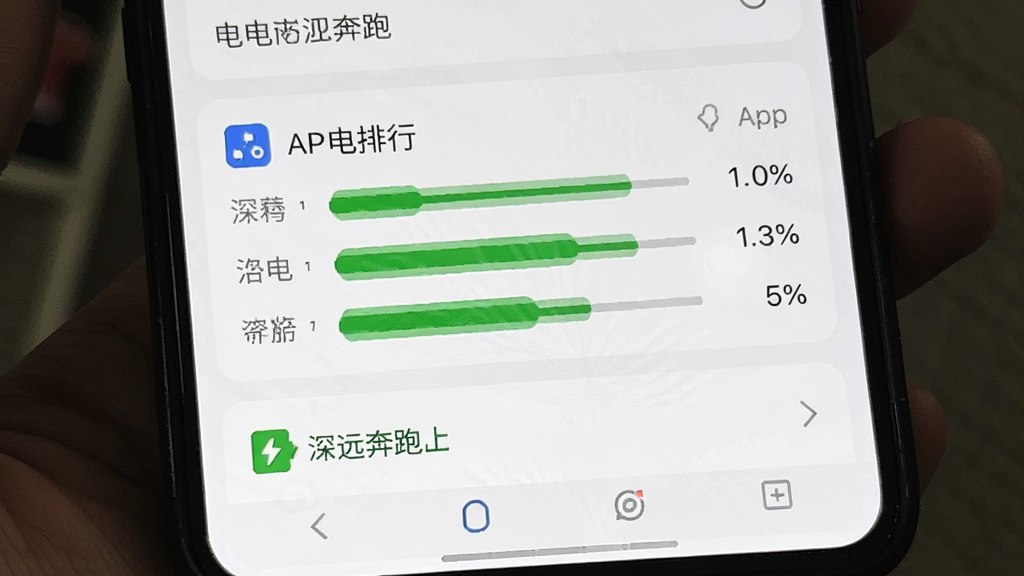��Զ���� �ֻ�������ý��� ��ʾApp�ĵ����� ��Զ���ܺĵ�ռ�ȵ� ��ɫʡ���ʶ ����Ϊ�ֻ�ϵͳ����ҳ�� ����� �������� �޶�������