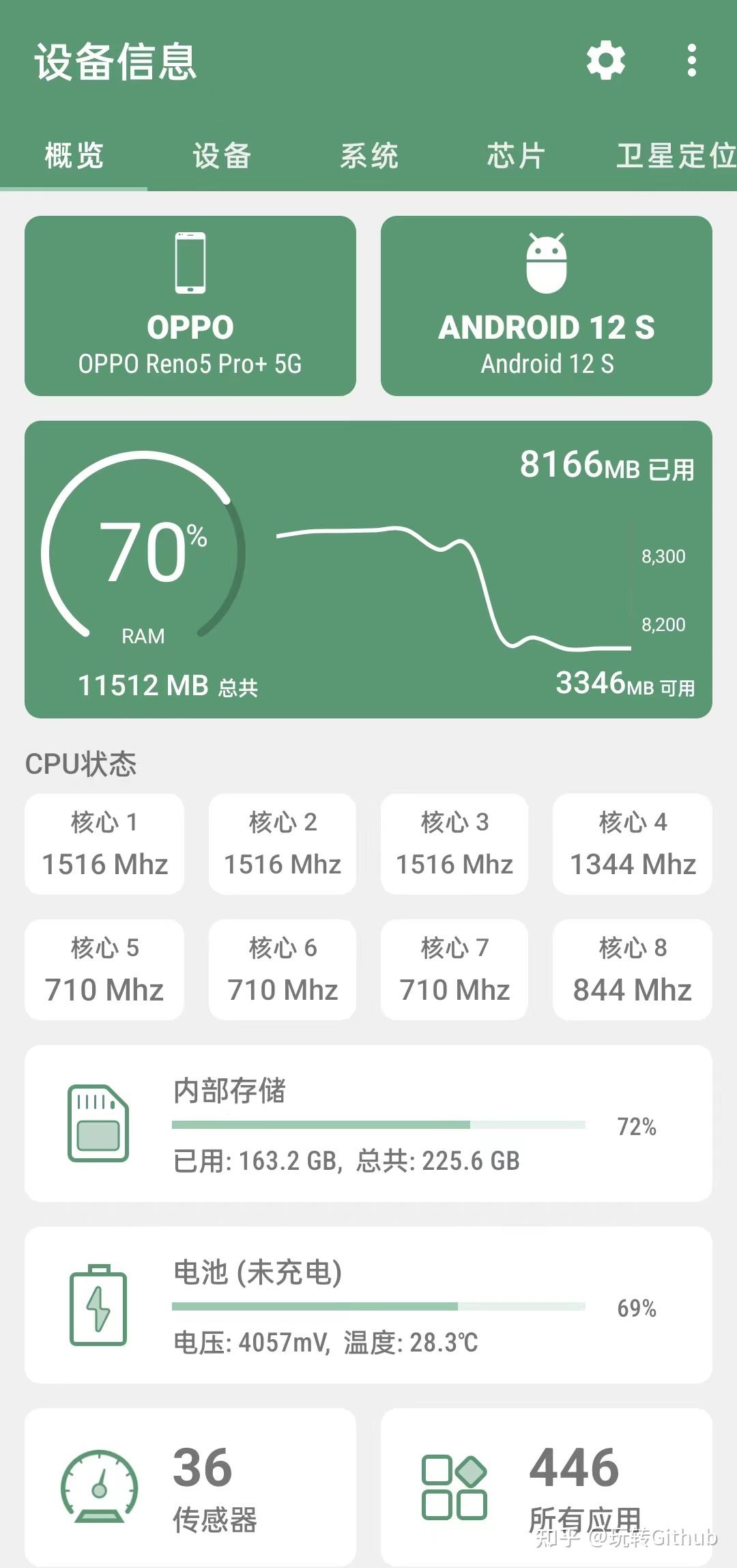 �ֻ���Ϣ�豸��� ��׿�� �����ͼ