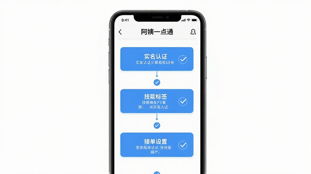 一张展示“阿姨一点通”APP新手任务和实名认证流程的图片,主体是手机屏幕,布局为步骤引导页,排版为从上到下的流程图,风格为清晰指导风,细节包括“实名认证”、“技能标签”、“接单设置”等步骤和勾选图标,背景是干净的白色,画质清晰,无多余元素。