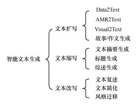文本分割器 安卓版 界面截图