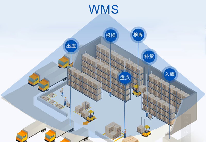 WMS�ִ� ��׿�� ������ ��ͼ