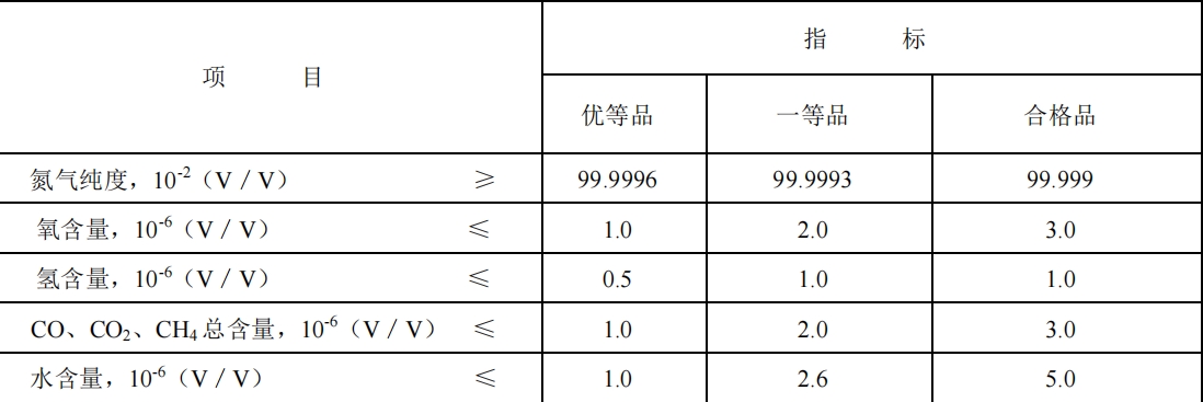 �������ӵ����� ��׿�� ����