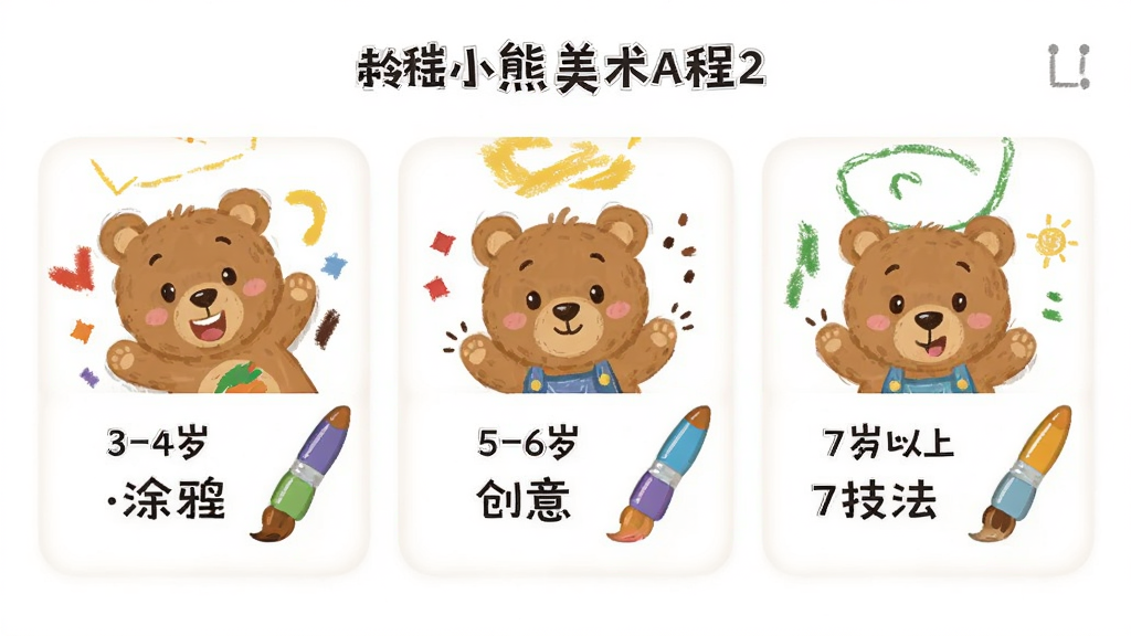 С������App����γ�ҳ�� ��Ļ��ʾ��������εĿγ̿�Ƭ 3-4��Ϳѻ 5-6�괴�� 7�����ϼ��� ÿ�ſ�Ƭ��С�ܲ廭�Ͳ�ɫ����ͼ�� �������� ���ͯȤ ���ʸɾ� �޶���Ԫ��