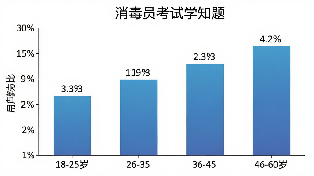 柱状图展示