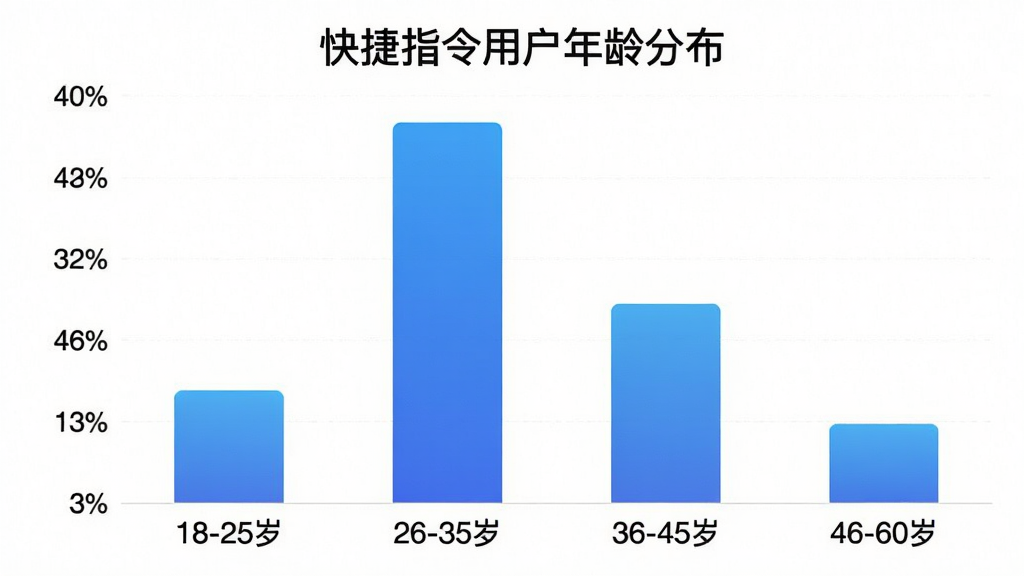 一张柱状图图片,标题为