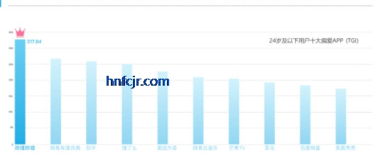 ��������ipad�汾