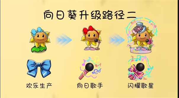 PVZGSֲ���ս��ʬ������(ֲ�ﹲ����Ϸ)