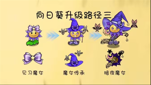 PVZGSֲ���ս��ʬ������(ֲ�ﹲ����Ϸ)