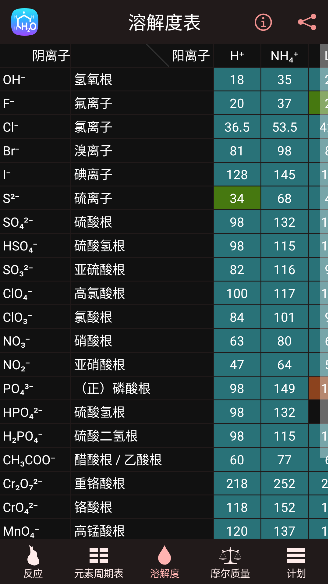 化学app最新版截图2