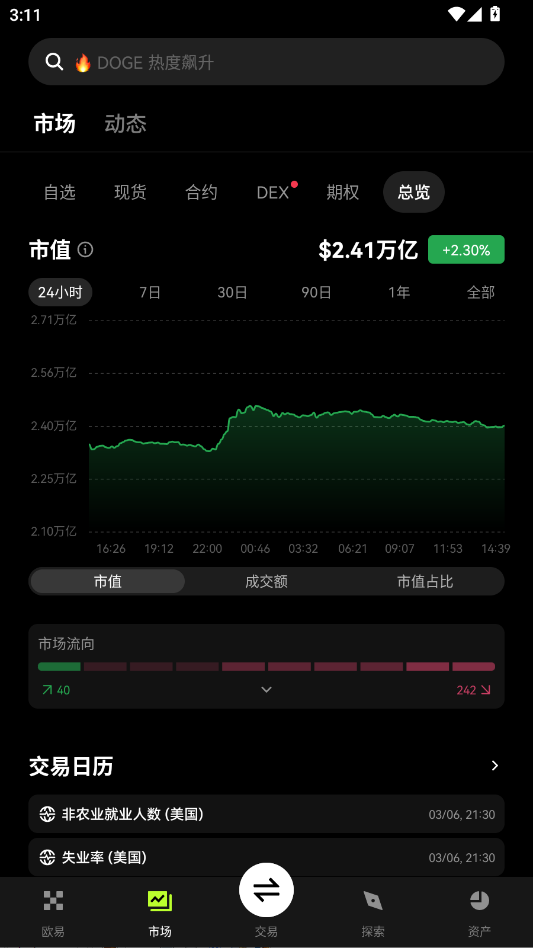 milo币交易平台app官方版截图3