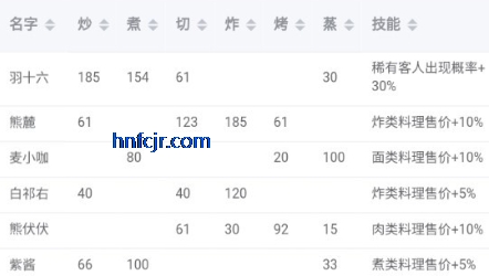 �ײ˾ջ�������app�ֻ���