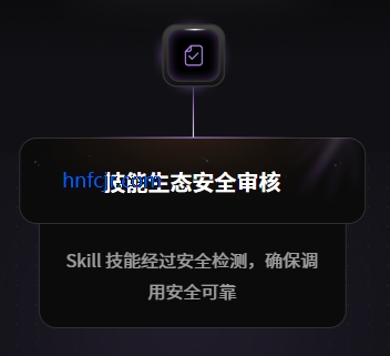 360��ȫ��Ϻ�ֻ���һ����װ