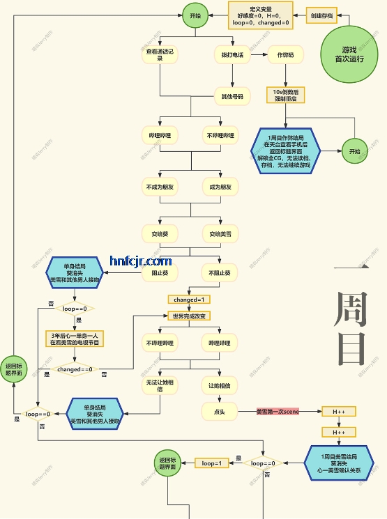 �������������������κ�����