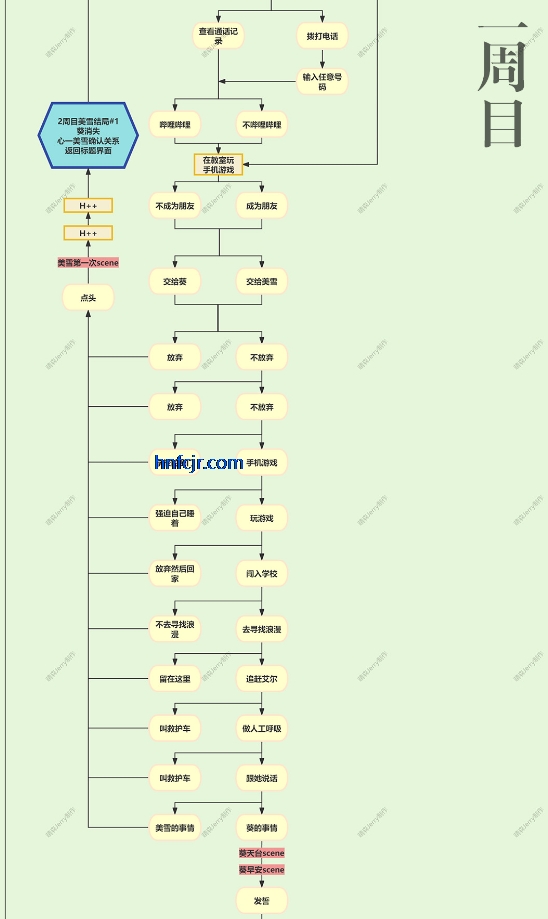 �������������������κ�����