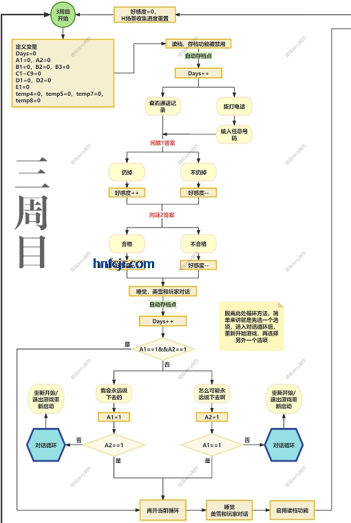 �������������������κ�����