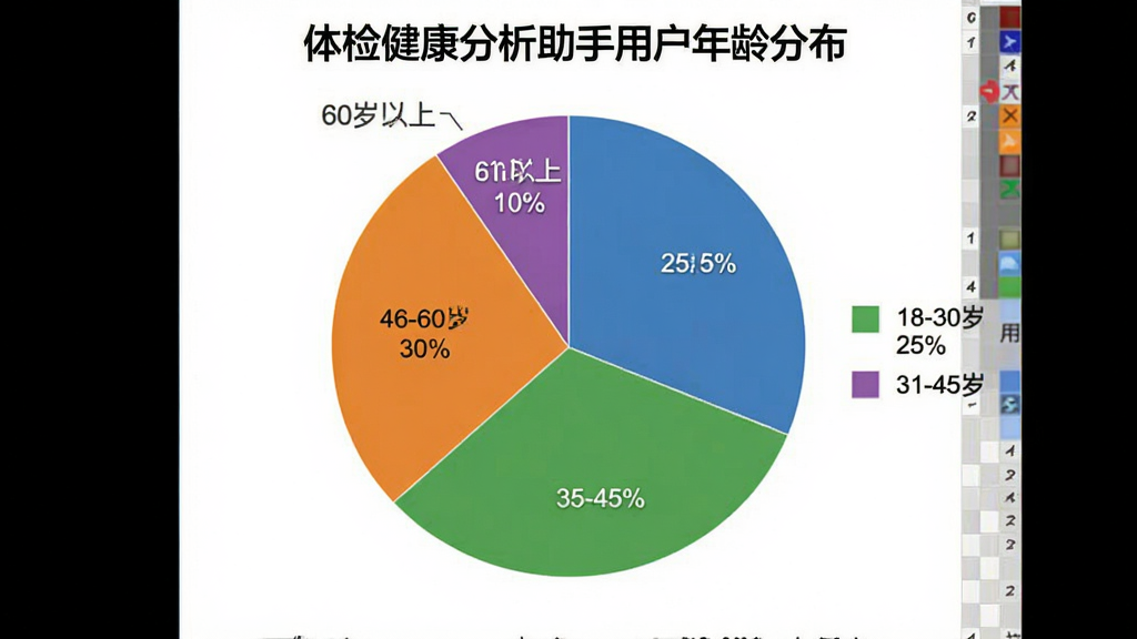 一张饼状图,标题为